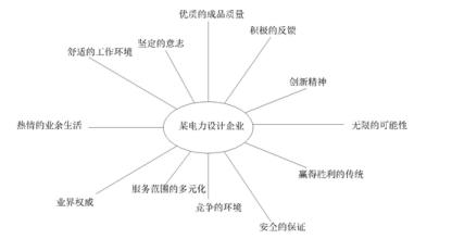  跨产品线单一品牌战略 山西名特产品的品牌战略