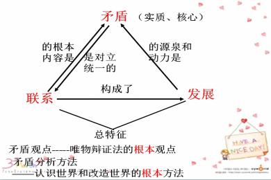  市场经济基本矛盾 矛盾是市场的源泉