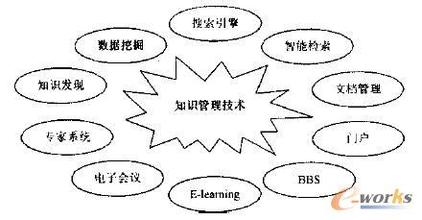  有关统计学知识的论文 两种缺乏统计学系统知识的管理错误