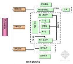  纵横驰骋的意思 质量管理的“纵横驰骋”