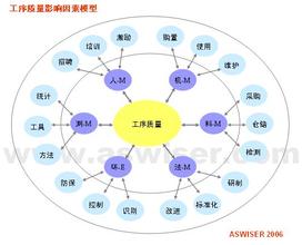  工序质量评定表范例 工序质量评价与改进