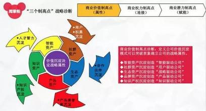  性能测试瓶颈分析 用瓶颈分析进行组织诊断