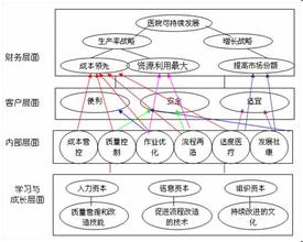  企业文化与战略的关系 企业战略与文化如何匹配？