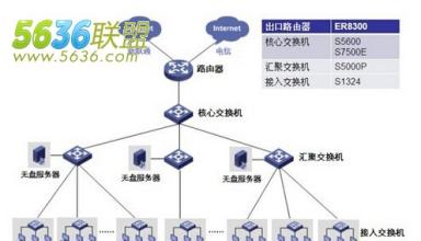  财富管理提升思路 提升企业交单速度的三种思路