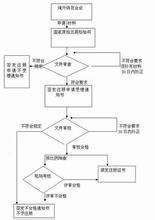  废物原料进口 进口废物原料注册的法律操作和商业智慧