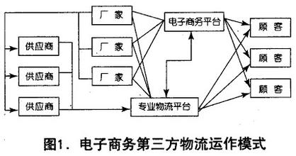  京东物流配送模式研究 中国企业的物流模式研究
