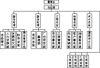  钱德勒九命题 解密房地产集团的“钱德勒命题”