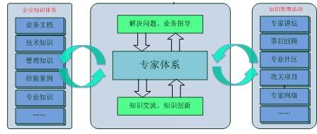  打通经脉 蓝凌助长丰打通流程经脉