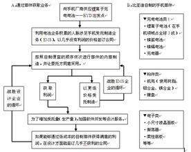  比亚迪：低成本+研发的双循环