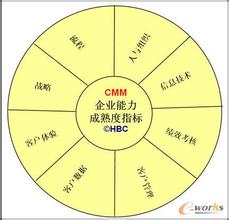  供应商对客户的对账单 供应商对客户的反影响能力