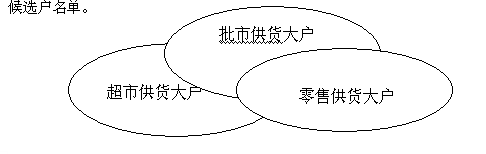  辽宁希波集团有限公司 希波集团销售渠道全集（3）