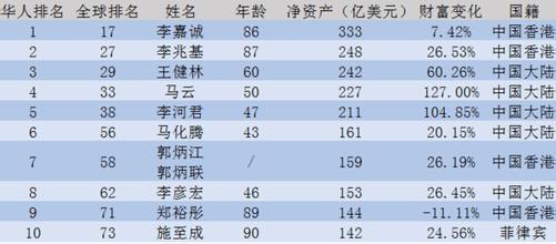  十大华人经济学家 值得关注的华人经济学家排名