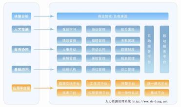  人力资源管理系列：有容乃大的IBM人员招聘（PK）冰山素质模型