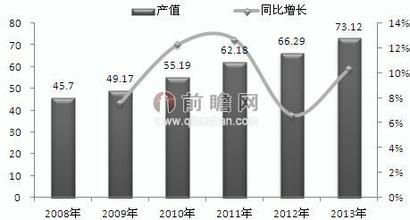  垂直b2b 探究行业垂直类B2B发展现状