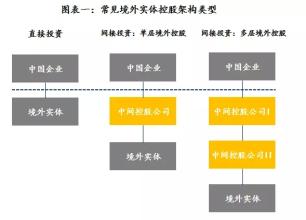  递延所得税 资本公积 中国资本所得税方案再设计