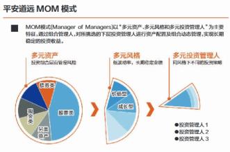  伟大投资者的7个特质 论投资特质之间歇和连续性