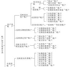  地形图要素分类与代码 投资要素的分类