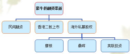  pe尚德案例投资逻辑 私募股权投资案例分析