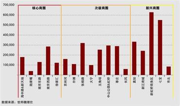  品牌定位：电信运营商的发展命门