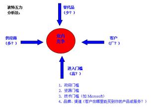  中信资本私募股权融资 私募股权融资已是起步公司主要融资策略