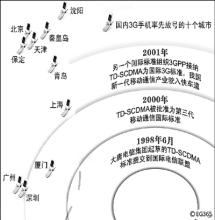  td scdma是什么网络 TD-SCDMA上马就是国家意志的体现