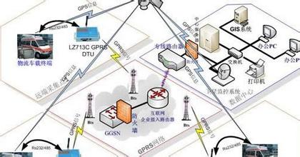  数据通信工程师招聘 数据通信