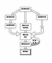  tdscdma 骗局 TD-SCDMA综合业务实现方案的研究