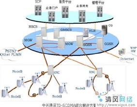  tdscdma频段 TD-SCDMA业务运营与组网研究