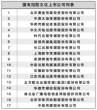  企业发展战略规划范文 为企业发展战略号号脉