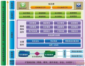  电话呼叫系统 呼叫中心的知识管理之二——呼叫中心知识管理系统实现规划方案