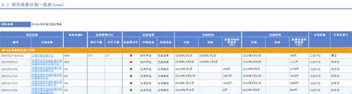  海王：知识管理——信息化建设的里程碑