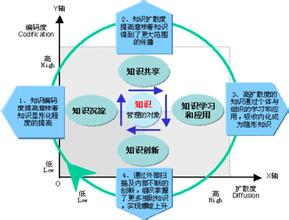  ps2记忆卡管理器mymc 管理好你的组织记忆