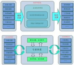  经济知识化 蓝凌签约新浦化学公司 建设高效知识化OA平台