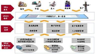  致远a8协同管理软件 协同的灵魂—知识管理