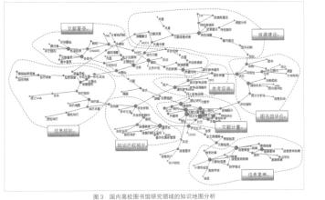  构建知识体系图 知识地图的构建