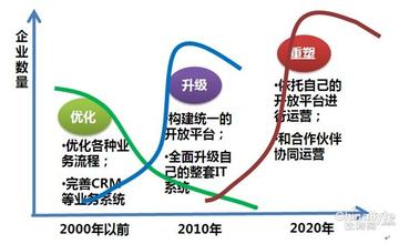 曹开彬：中国知识管理软件现状与趋势