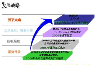  格律诗化妆品专营店 剖析化妆品专营店市场圈地与发展战略（中）