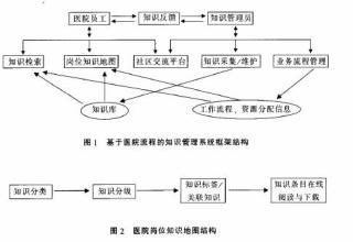  知识库管理方案 基于知识管理的科研管理方案