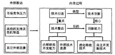  历次金融危机 第一章 企业管理转型与历次金融（经济）危机