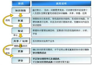  建立个人知识体系 企业知识管理内容体系的建立——帮助企业找到知识管理的内容