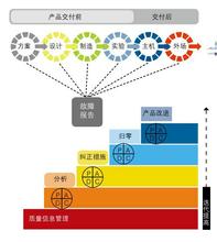  项目阶段划分 成功实施企业知识管理的第二步——正确划分知识管理的实施阶段