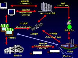  双星：从单纯“GE”转向“GE+沃尔玛”模式