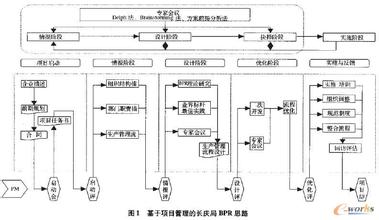  天下先专利管理系统 BPR之先系统后管理