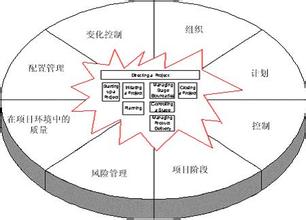  prince2项目管理论坛 项目管理发展的新阶段——PRINCE2项目管理方法