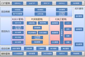  系统集成项目管理年薪 项目管理之先系统后管理