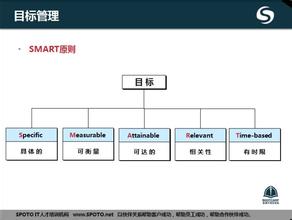  objective c swift 管理词典：目标管理（MBO，Management by Objective）