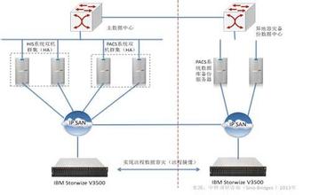  中小企业审计模式探析 企业虚拟化运作探析