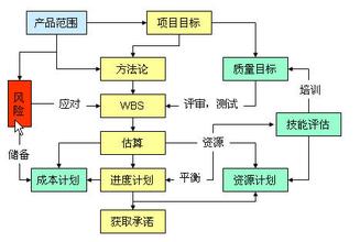  完美商业计划书全攻略 完美商业计划书的核心要素