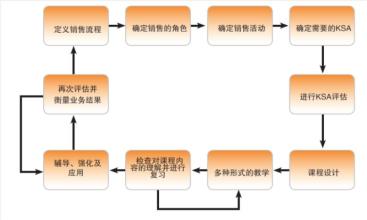  如何打造高绩效团队 如何打造高绩效的组织