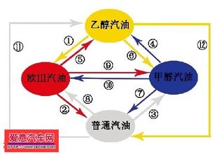  调控乙醇燃料：石油安全对决粮食安全